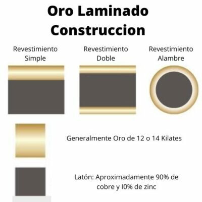 Que Es Una Cadena De Oro Laminado