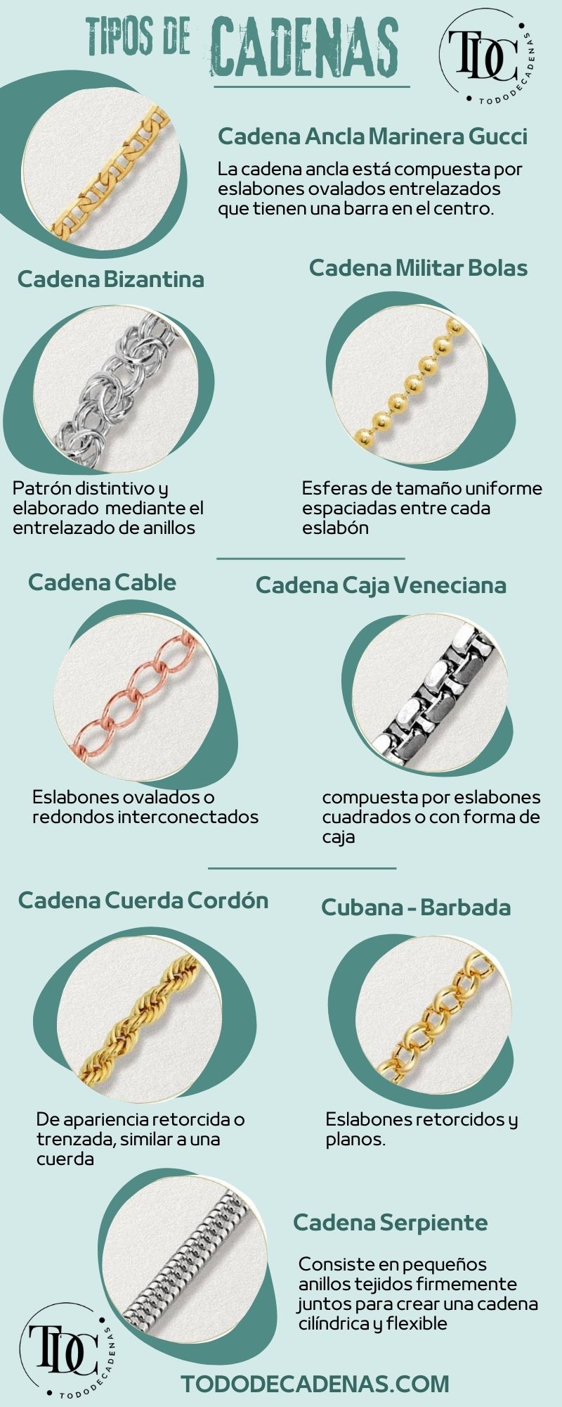 tipos de cadenas estilos 